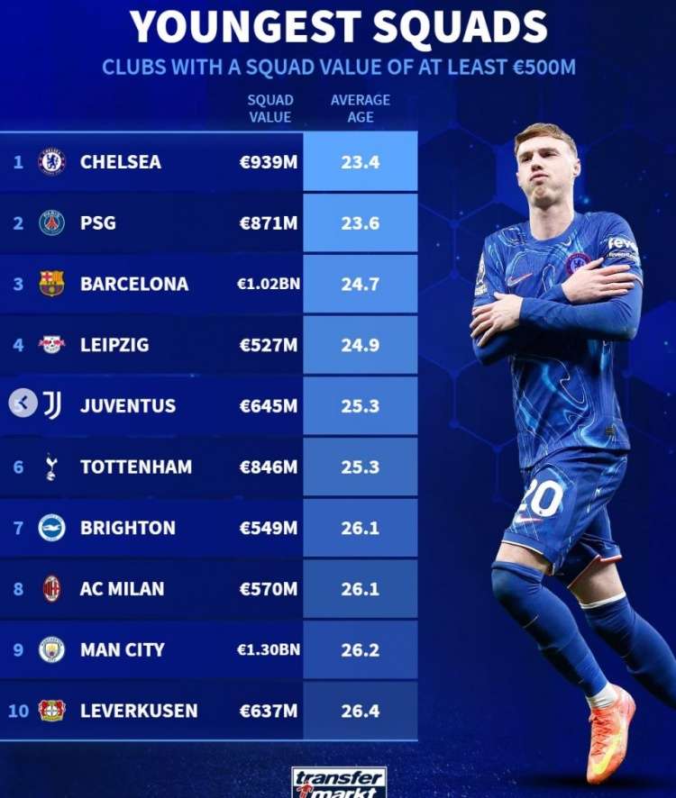 开云体育在线-切尔西阵容年轻化,前途一片光明的简单介绍