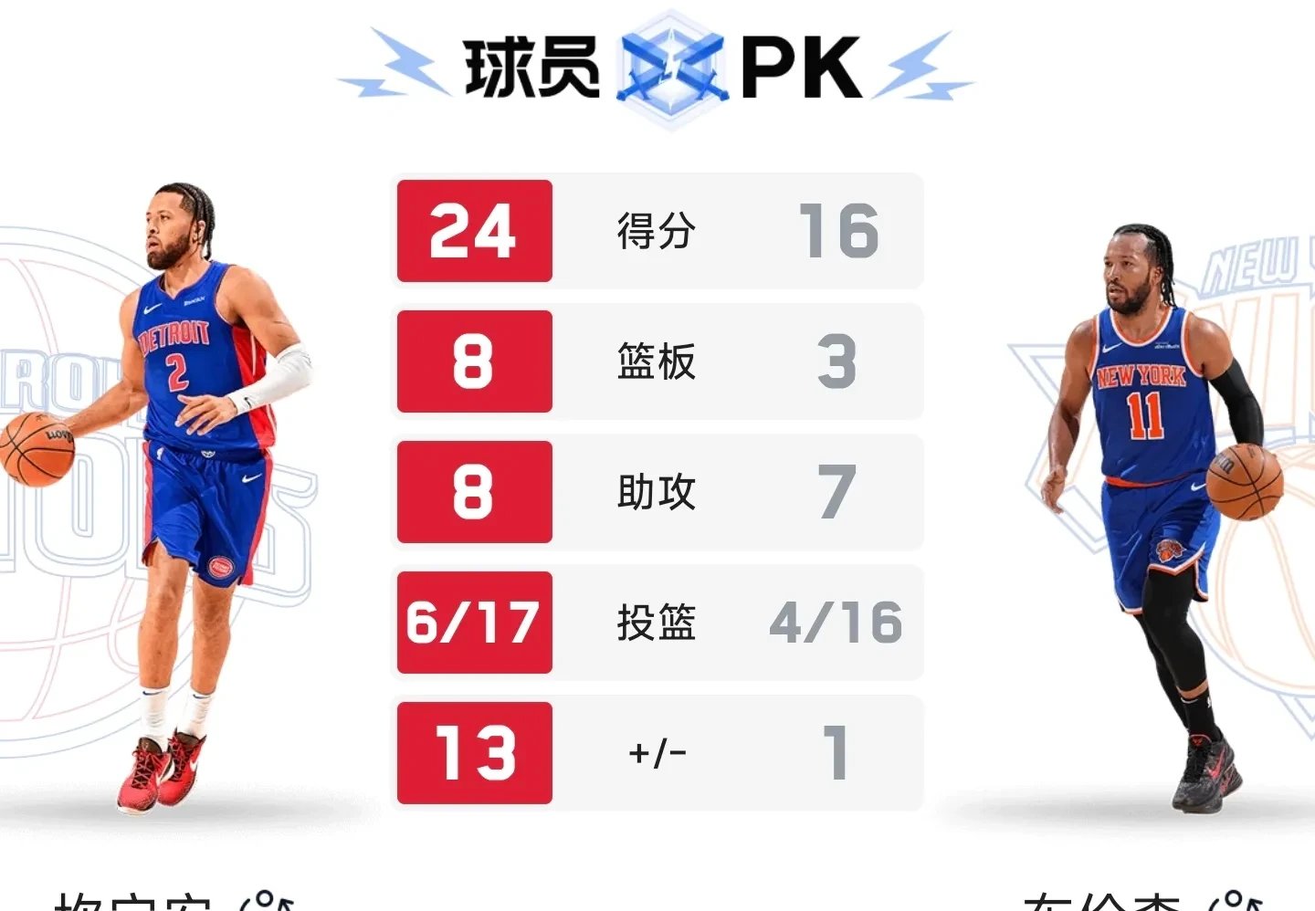 包含活塞中锋阿尔德里奇:聚焦防守敌方赛局的词条 包含活塞中锋阿尔德里奇:聚焦防守敌方赛局的词条