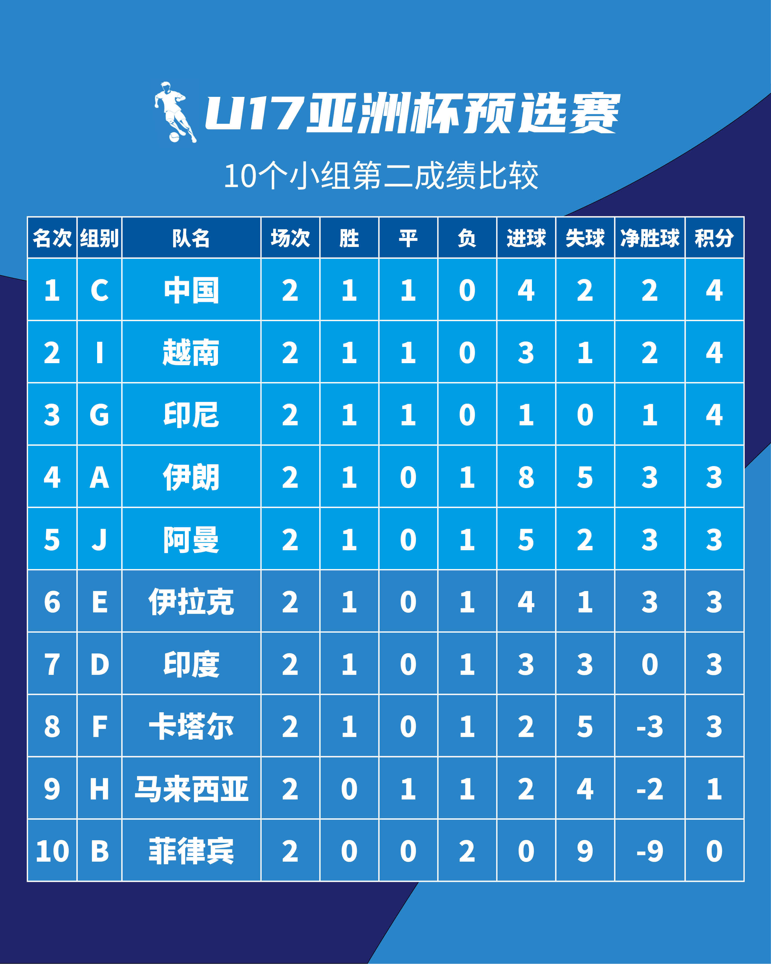 关于亚洲球员联队战胜欧洲球队登峰造极的信息