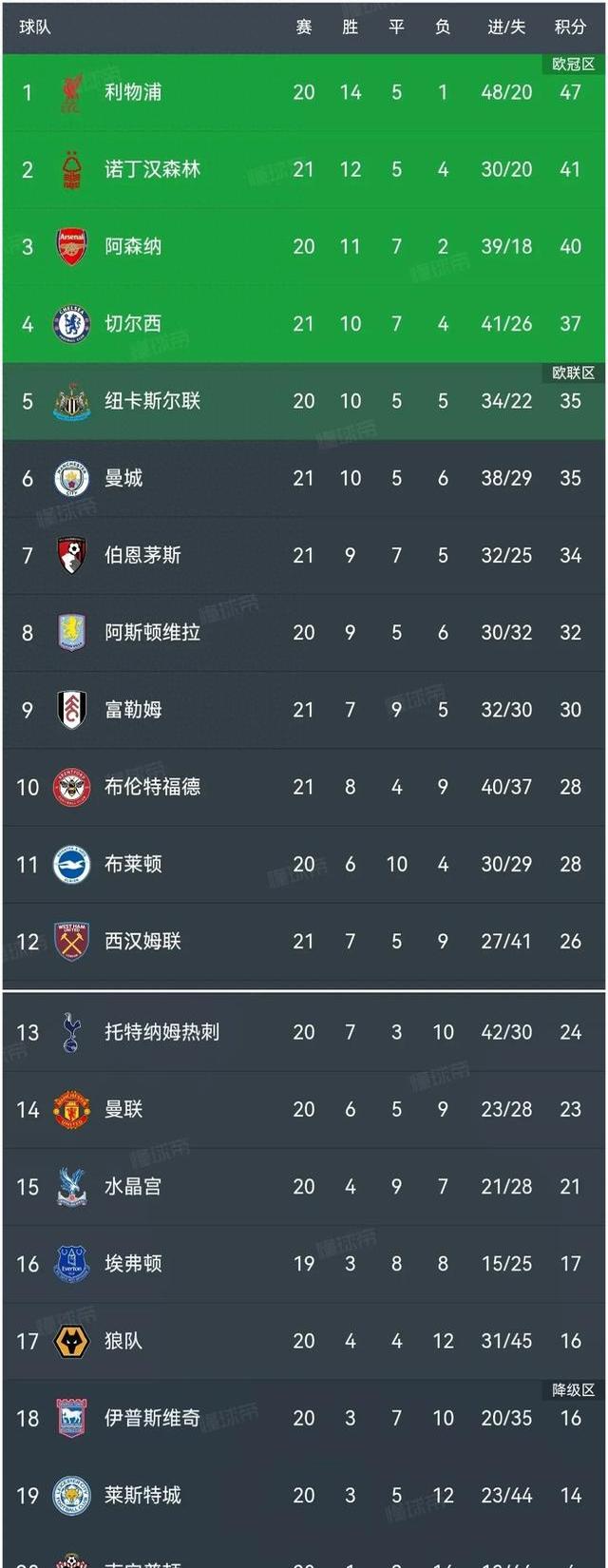 开云体育平台APP-切尔西主场轻取对手,继续领跑积分榜的简单介绍