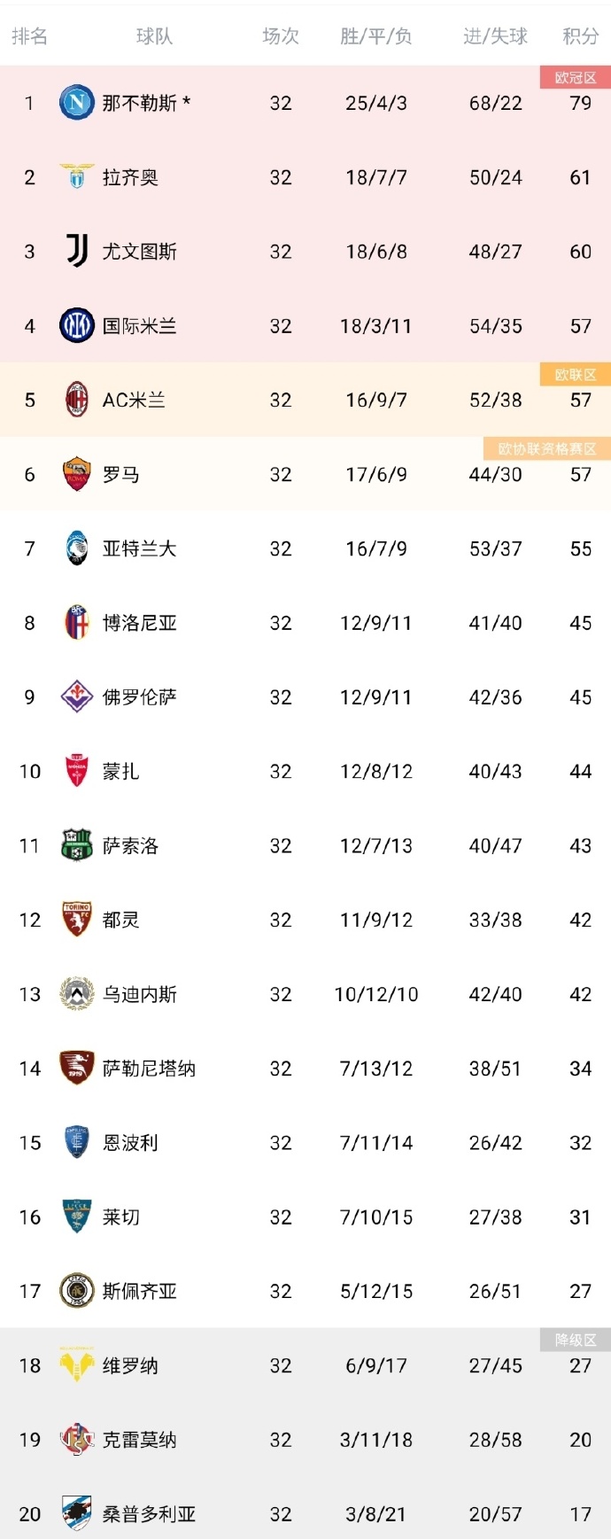 湖北队迎来连胜,积分榜逐渐攀升 湖北队迎来连胜,积分榜逐渐攀升